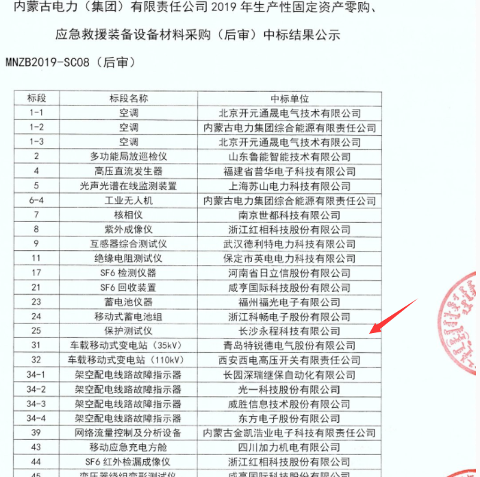 長(zhǎng)沙永程科技有限公司,繼電保護(hù),合并單元,電子式互感器,智能變電站,數(shù)字測(cè)試儀,光數(shù)字萬用表,手持式測(cè)試儀,報(bào)文分析儀,智能終端,MU 長(zhǎng)沙永程科技有限公司,繼電保護(hù),合并單元,電子式互感器,智能變電站,數(shù)字測(cè)試儀,光數(shù)字萬用表,手持式測(cè)試儀,報(bào)文分析儀,智能終端,MU